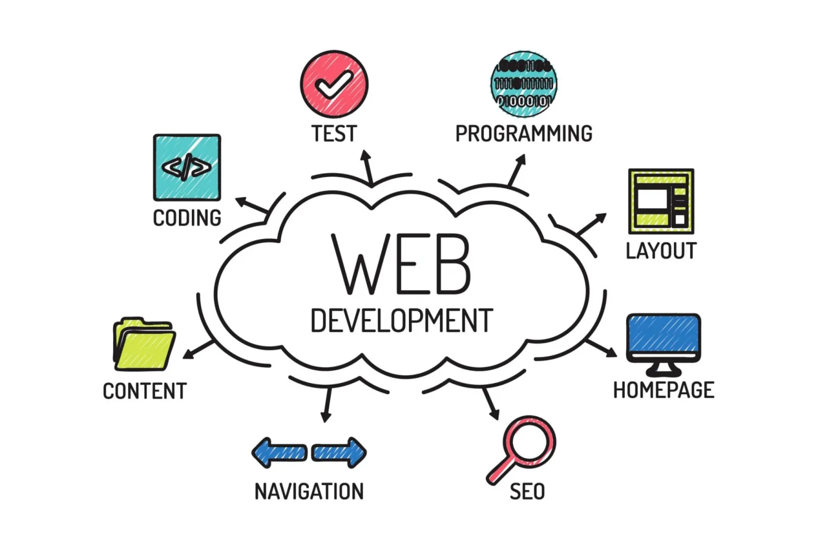 web_development